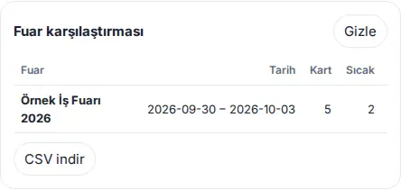 Fuar karşılaştırması