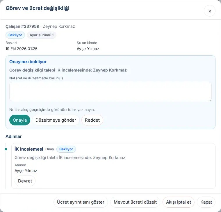 İş akışı penceresi: Onayınızı bekliyor kutusu, Not alanı, Onayla / Düzeltmeye gönder / Reddet, Adımlar listesi; altta Ücret ayrıntısını göster ve Mevcut ücreti düzelt