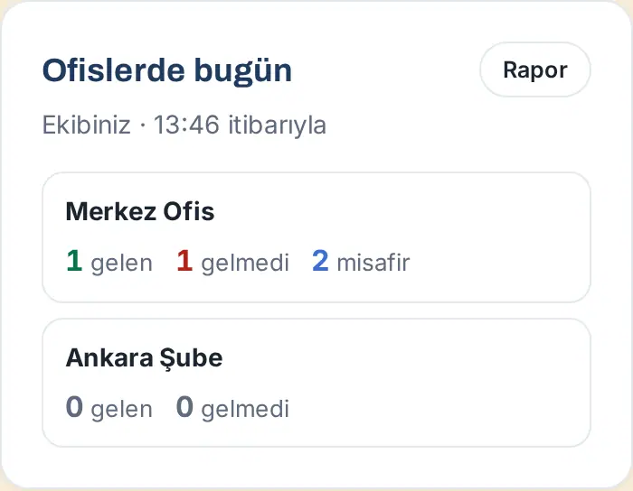 Telefonda departman yöneticisinin Ofislerde bugün kutusu: Ekibiniz