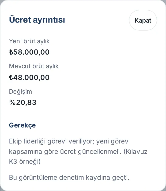 Ücret ayrıntısı penceresi: yeni ve mevcut brüt aylık (kurgusal tutarlar), değişim %20,83, gerekçe ve "Bu görüntüleme denetim kaydına geçti."