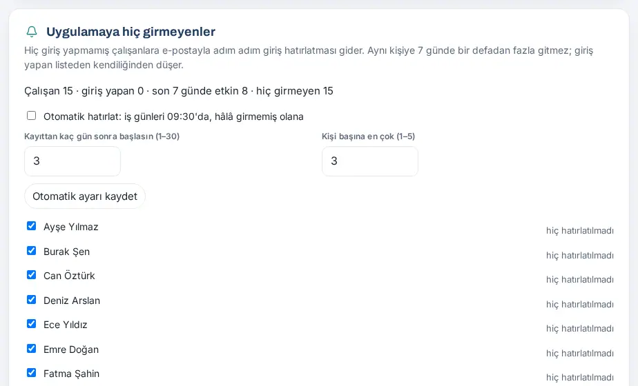 Uygulamaya hiç girmeyenler: sayılar, otomatik hatırlatma ve kişi listesi