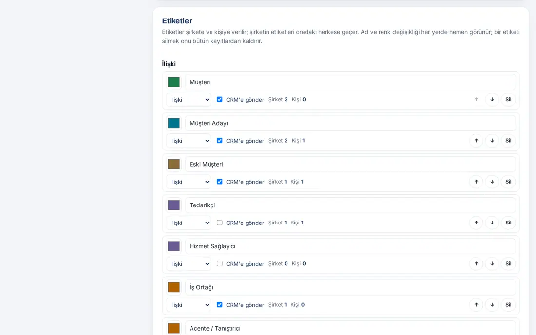 Etiketler: renk, ad, grup, CRM'e gönder, kullanım sayıları, sıralama ve Sil