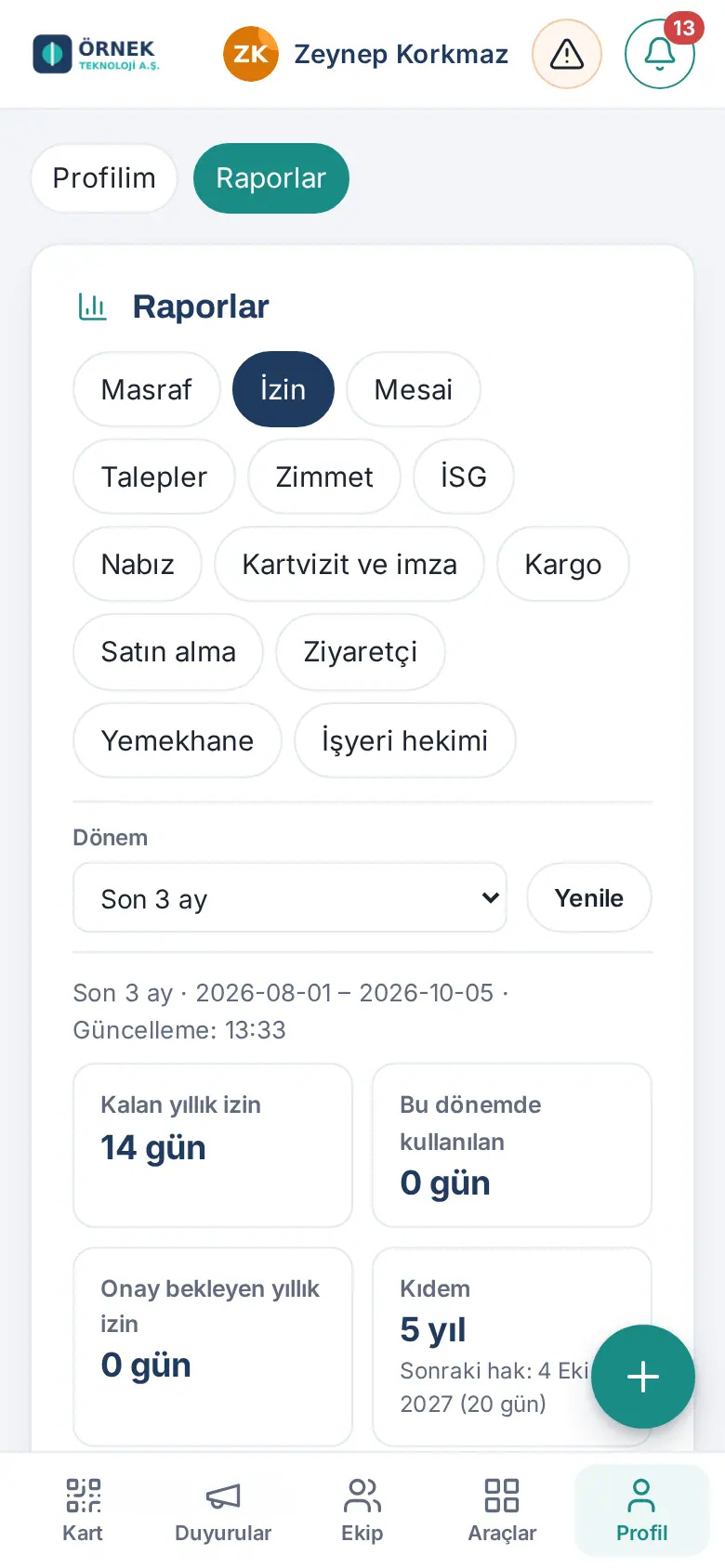 Telefonda Raporlar: Profil şeridinde Raporlar, İzin sekmesi