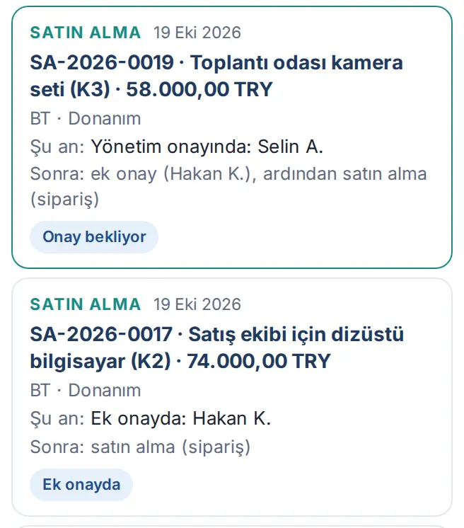 İşlemlerim: yönetim onayındaki talepte "Sonra: ek onay (Hakan K.), ardından satın alma (sipariş)", ek onaydaki talepte "Şu an: Ek onayda: Hakan K."