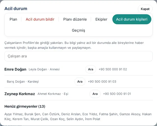 Acil durum kişileri sekmesi: çalışanlar, yakınları, telefonlar, Ara ve Henüz girmeyenler