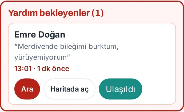 Yardım bekleyenler: kişinin adı, notu, saati, Ara, Haritada aç ve Ulaşıldı