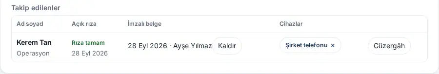 Takip edilenler: rıza tamam, imzalı belge, cihaz ve Güzergâh