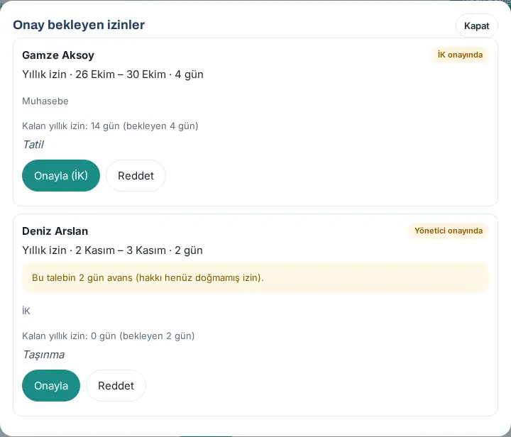 Onay bekleyen izinler: İK onayında yıllık izin ve yönetici onayında avanslı talep