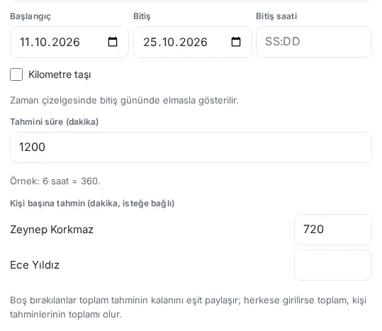 Görev düzenleme: tarihler, Kilometre taşı kutusu, Tahmini süre ve Kişi başına tahmin