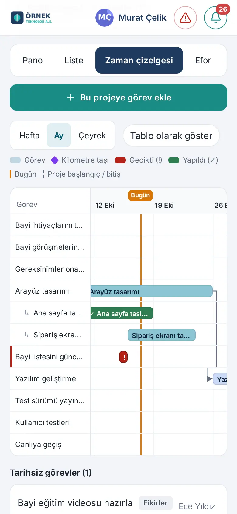 Telefonda zaman çizelgesi: sabit görev adları, yana kayan çizelge ve Bugün çizgisi