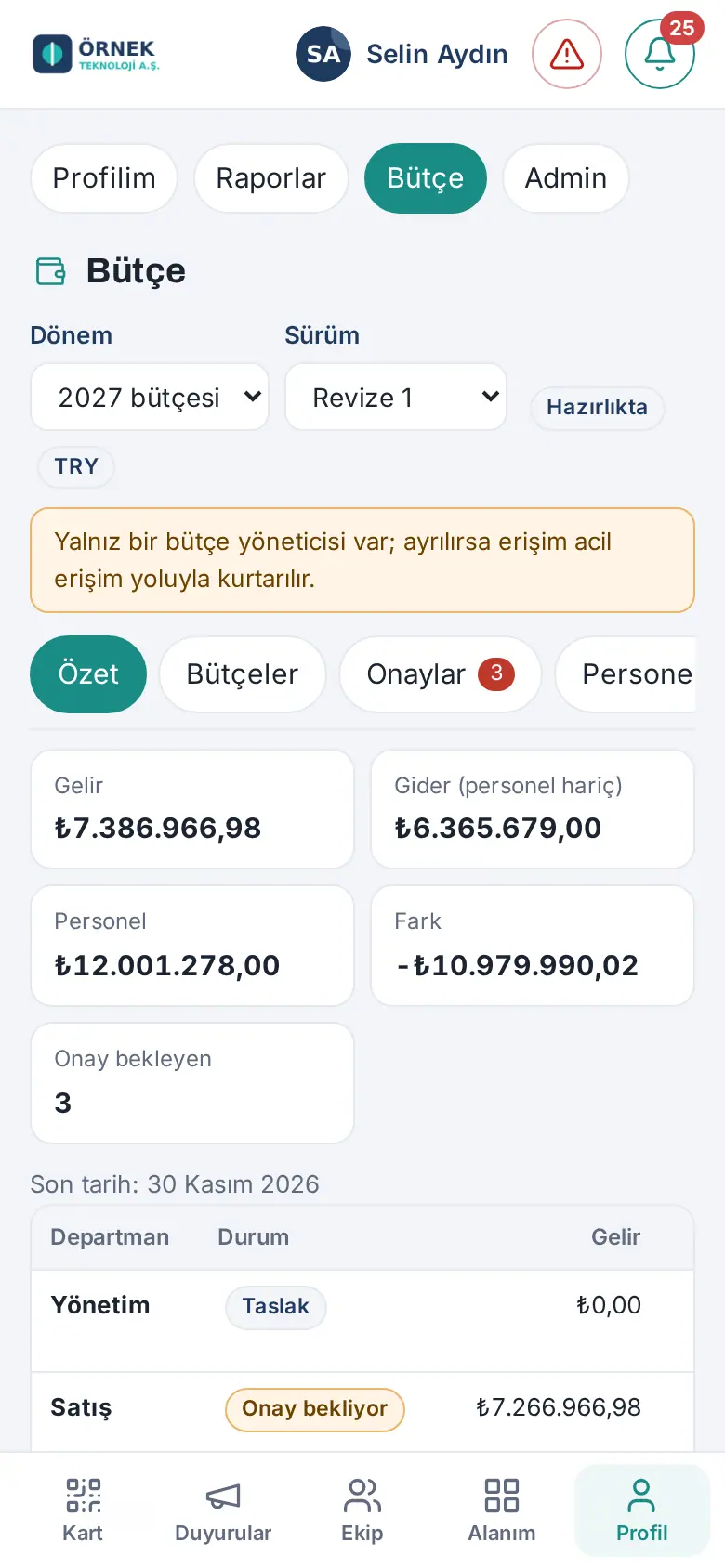 Telefonda Bütçe: Profil şeridinde Bütçe seçili, dönem ve sürüm seçimi, Özet kutuları ve departman tablosu