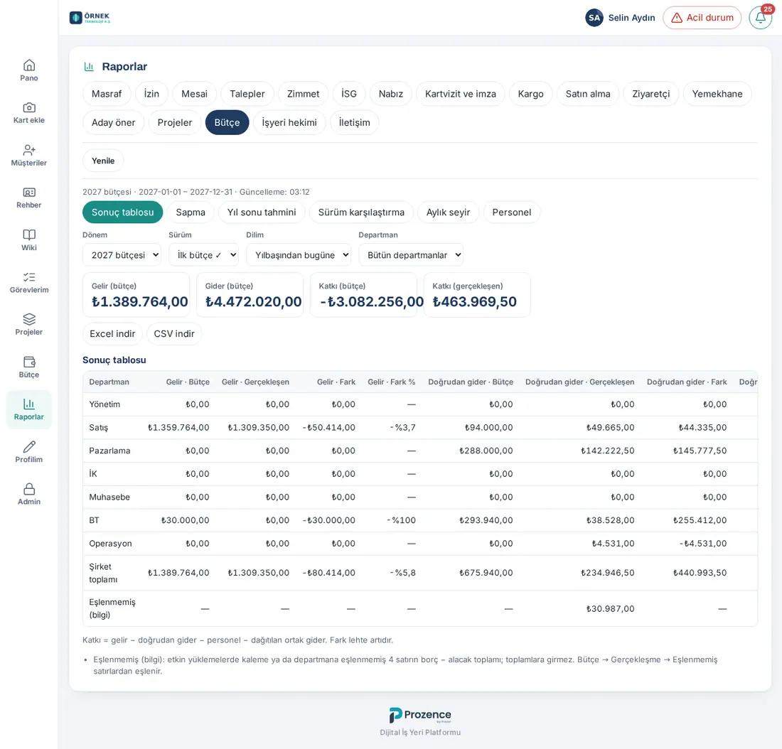 Raporlar → Bütçe: alt sekmeler, Dönem, Sürüm, Dilim (Yılbaşından bugüne) ve Departman süzgeçleri, kutular, Excel indir / CSV indir