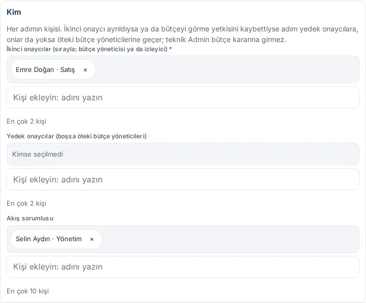 Ayar penceresi, Kim bölümü: açıklama, İkinci onaycılar, Yedek onaycılar ve Akış sorumlusu