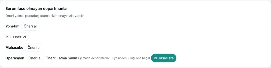 Sorumlusu olmayan departmanlar: Operasyon için öneri, şemadaki bağlılık açıklaması ve Bu kişiyi ata