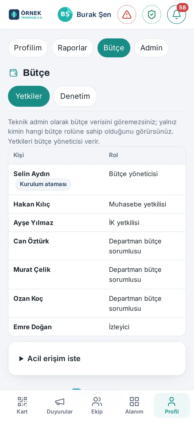 Teknik Admin telefonda: Profil şeridinde Bütçe, yalnız Yetkiler ve Denetim sekmeleri