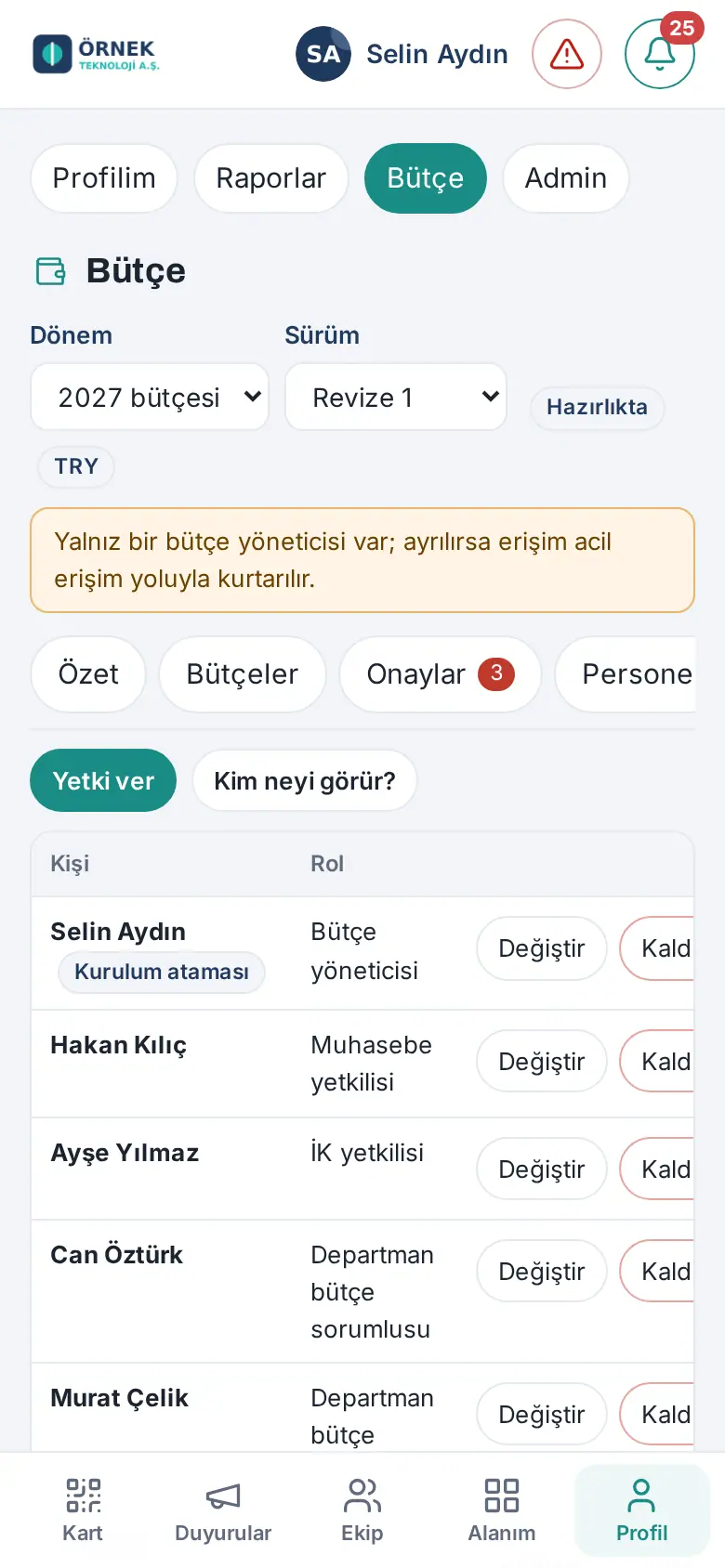 Yetkiler telefonda: Profil şeridinde Bütçe, Yetki ver, Kim neyi görür? ve rol sahipleri