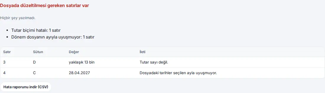 Hatalı dosya: "Dosyada düzeltilmesi gereken satırlar var", özet (Tutar biçimi hatalı: 1 satır; Dönem dosyanın ayıyla uyuşmuyor: 1 satır), satır 3 D sütunu "Tutar sayı değil.", satır 4 C sütunu "Dosyadaki tarihler seçilen ayla uyuşmuyor." ve Hata raporunu indir (CSV)
