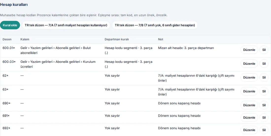 Kurallar: Hesap kuralları tablosu (Desen, Kalem, Departman kuralı, Not), Kural ekle ve hazır kural seti düğmeleri