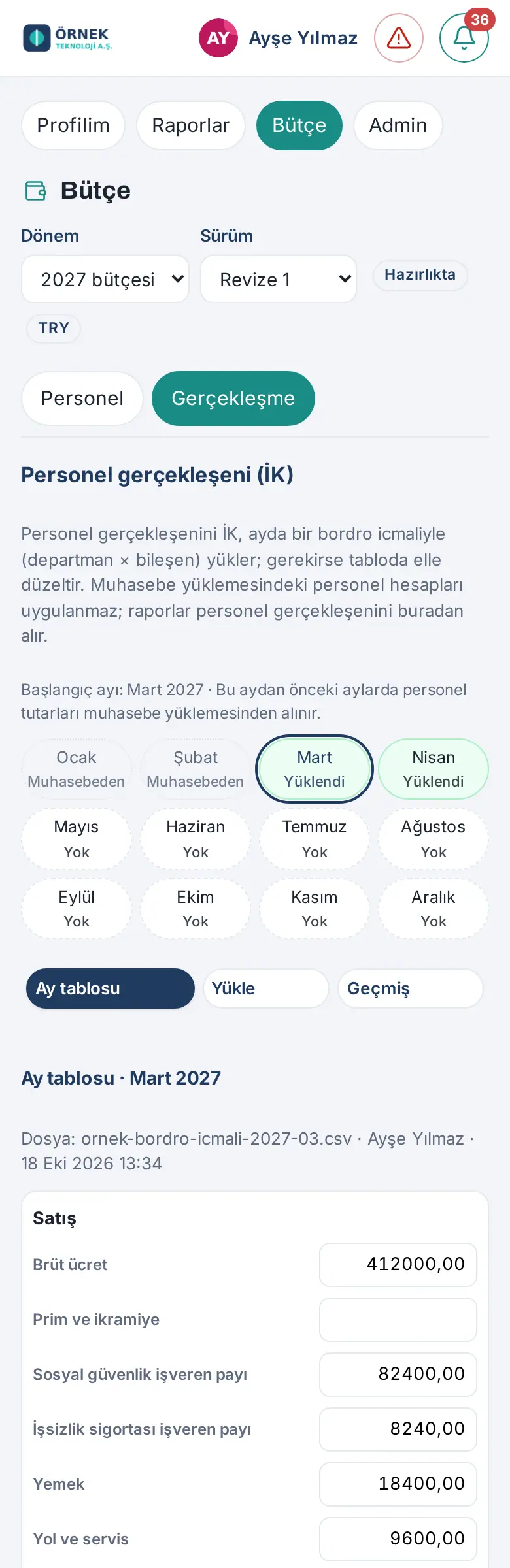 Telefonda Personel gerçekleşeni (İK): Profil şeridinde Bütçe, yalnız Personel ve Gerçekleşme sekmeleri, ay şeridi ve kart görünümünde Ay tablosu