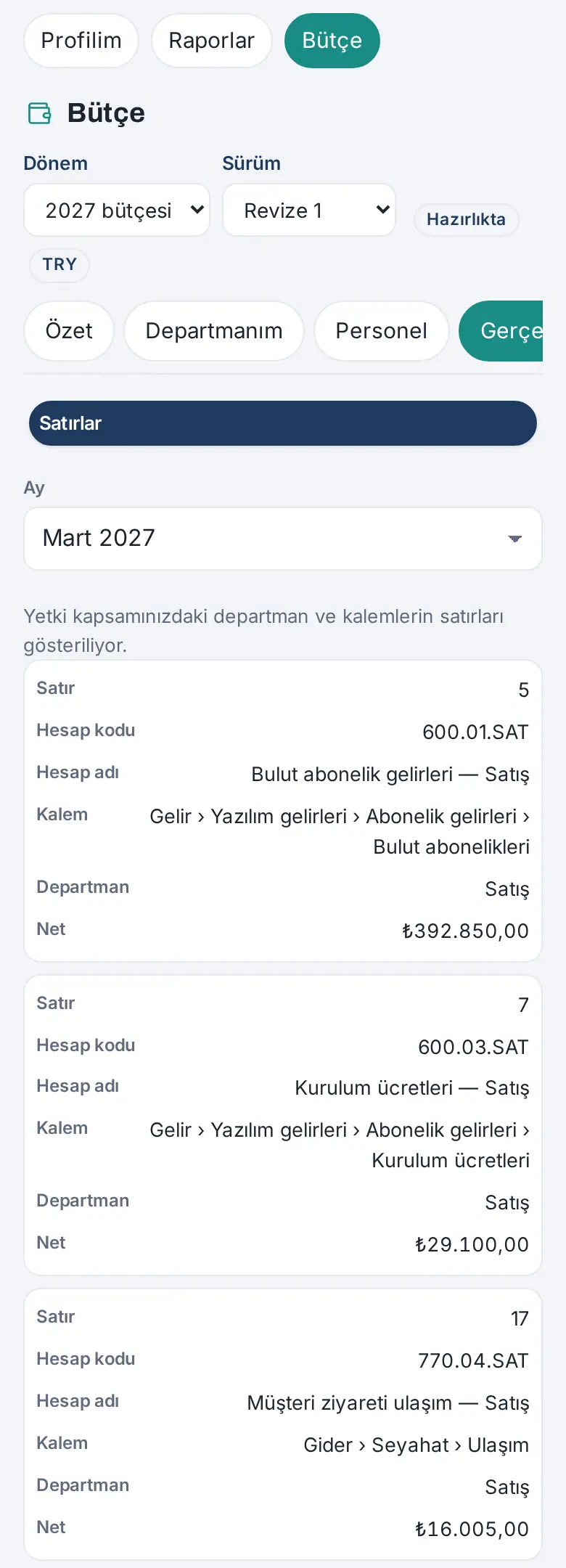 Telefonda departman bütçe sorumlusu: Profil şeridinde Bütçe, Gerçekleşme → Satırlar (Mart 2027), "Yetki kapsamınızdaki departman ve kalemlerin satırları gösteriliyor." ve kart görünümünde Satış satırları