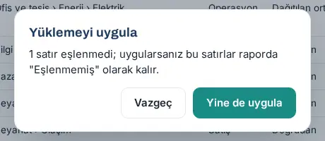 Yüklemeyi uygula penceresi: "1 satır eşlenmedi; uygularsanız bu satırlar raporda "Eşlenmemiş" olarak kalır.", Vazgeç ve Yine de uygula
